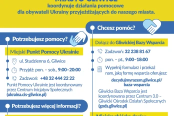Miejski Punkt Pomocy Ukrainie - podstawowe informacje