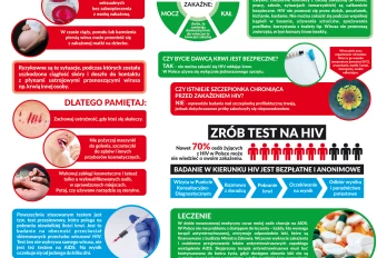 „Nie daj się HIV – zapobiegaj zakażeniu”