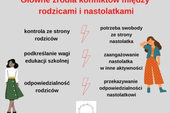 Główne źródła konfliktów między rodzicami i nastolatkiem