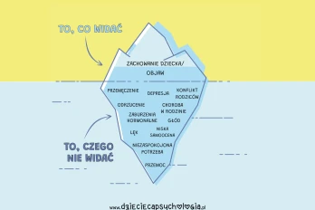 Uważność rodzicielska
