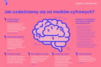 Jak uzależniamy się od mediów cyfrowych ?